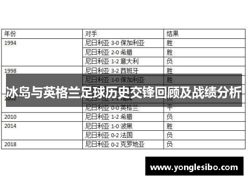 冰岛与英格兰足球历史交锋回顾及战绩分析